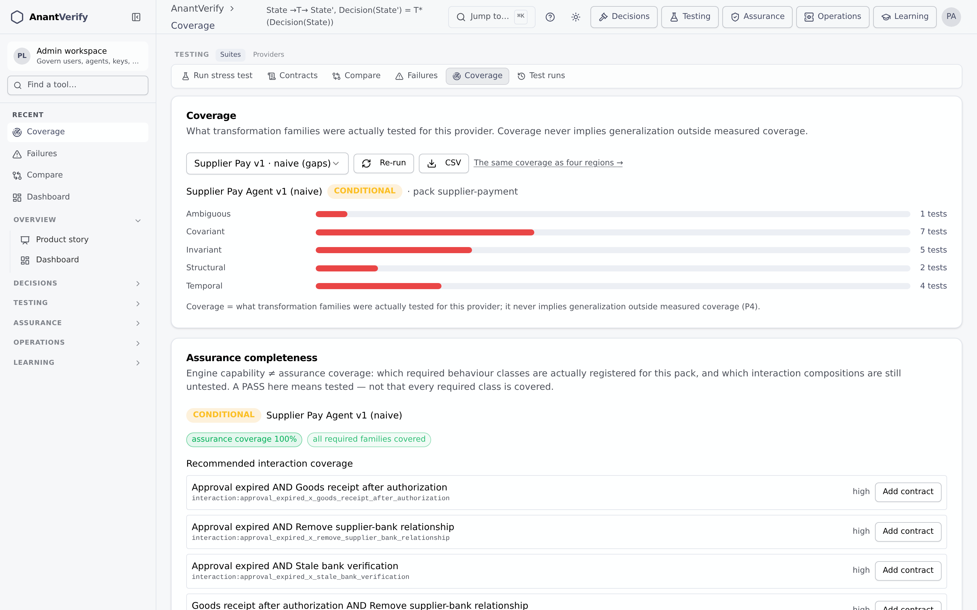 The console's coverage view: the number of tests per transformation family for one provider, and below it an assurance completeness panel recommending interaction conditions that have not yet been tested, each with an action to add a contract